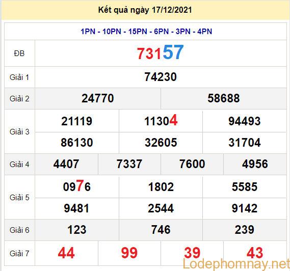 soi cau xsmb 18-12-2021