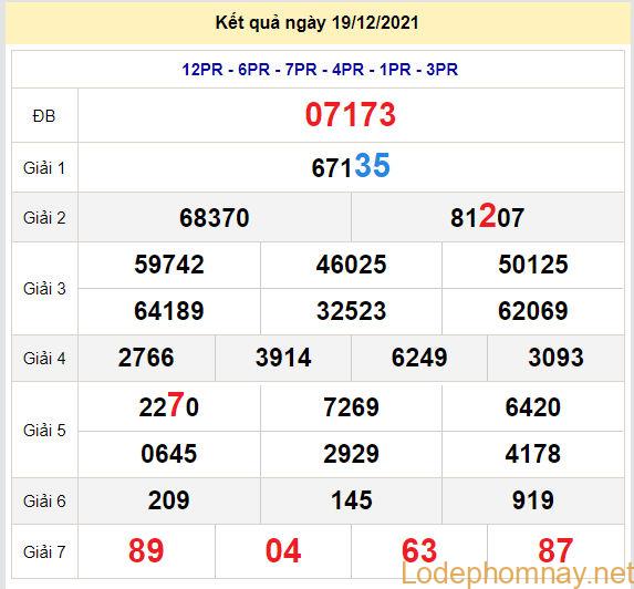 soi cau xsmb 20-12-2021