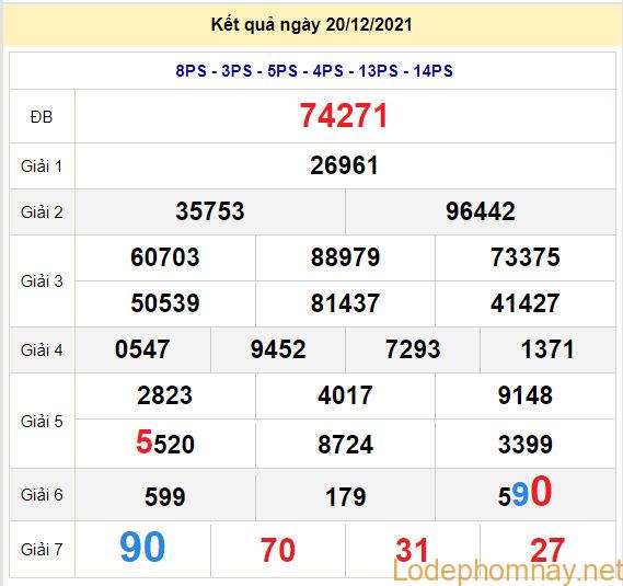 soi cau xsmb 21-12-2021