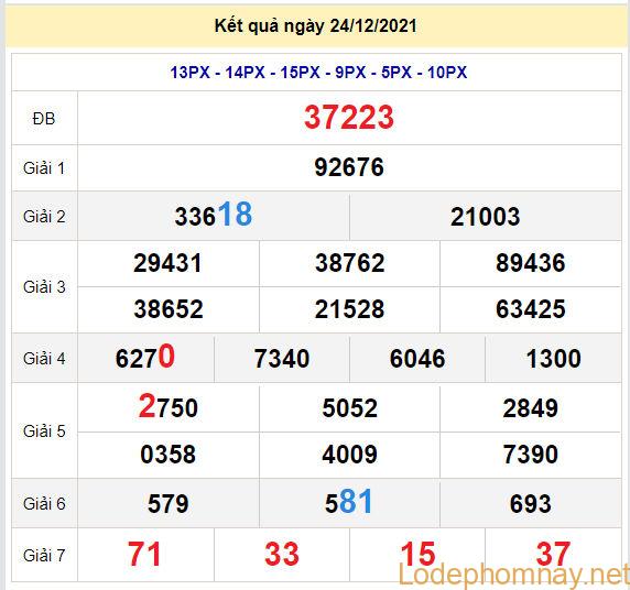 soi cau xsmb 25-12-2021