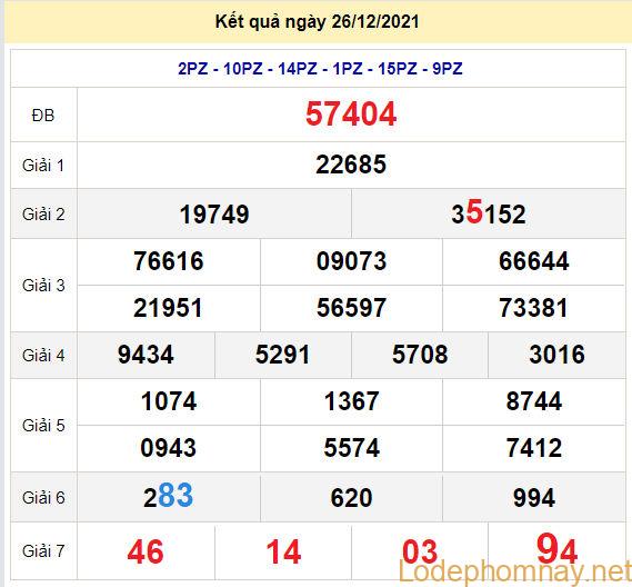 soi cau xsmb 27-12-2021