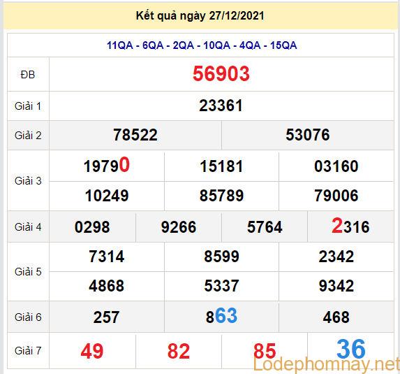 soi cau xsmb 28-12-2021