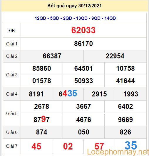 soi cau xsmb 31-12-2021