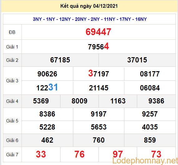 soi cau xsmb 5-12-2021