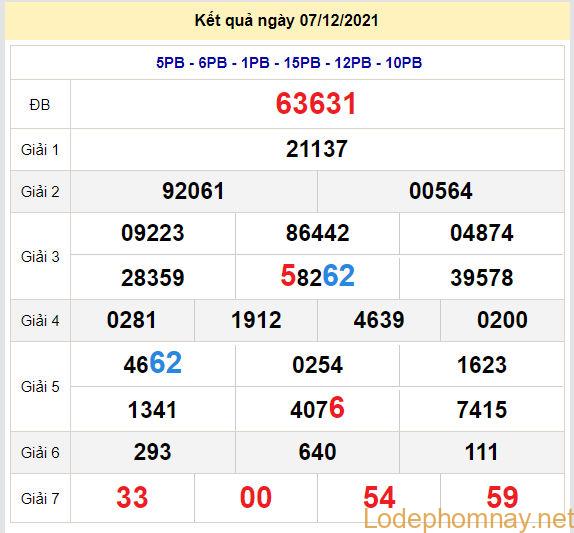 soi cau xsmb 8-12-2021