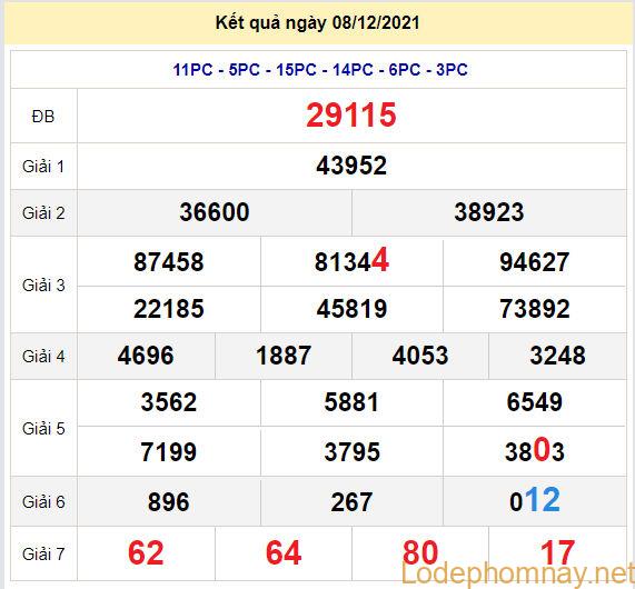 soi cau xsmb 9-12-2021