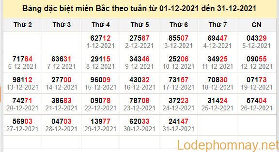 thong ke dac biet mien bac 1-1-2022