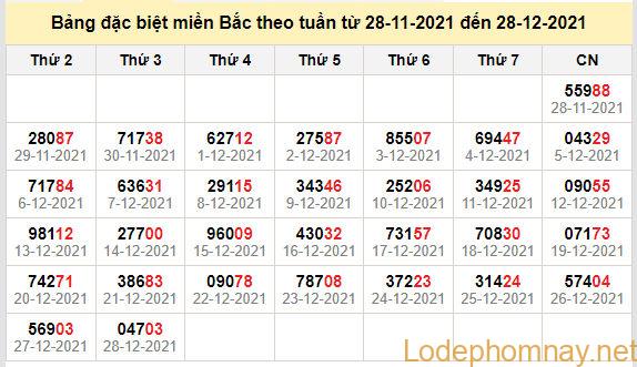 thong ke dac biet mien bac 29-12-2021