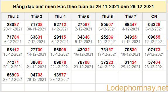 thong ke dac biet mien bac 30-12-2021