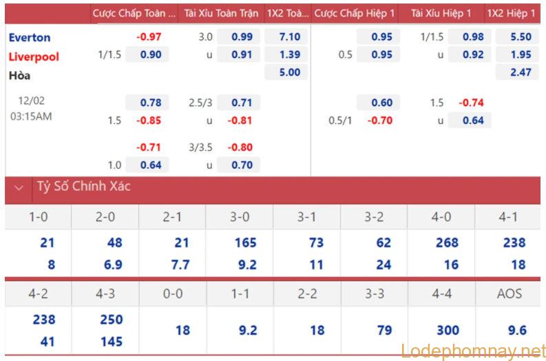 Tỷ lệ kèo nhà cái trận Everton vs Liverpool