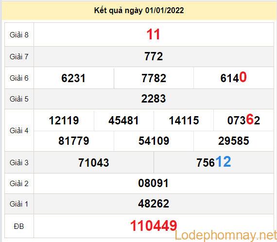 du doan xo so binh phuoc 8-1-2022