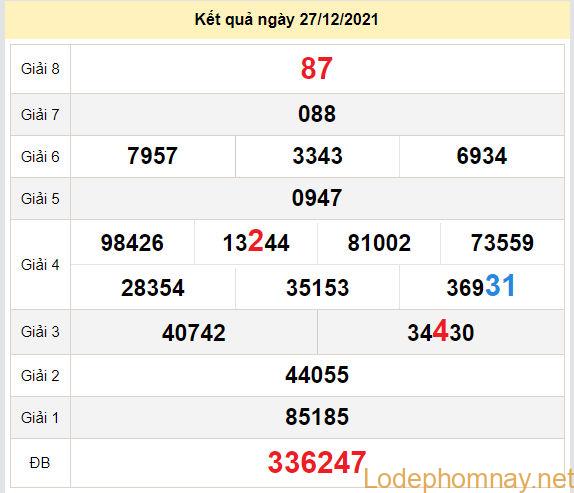 du doan xo so dong thap 3-1-2022