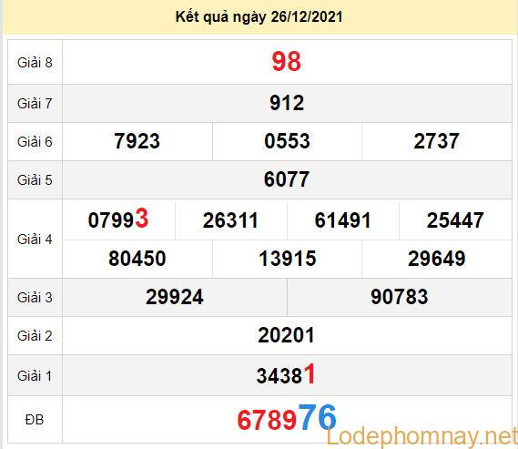 du doan xo so kon tum 2-1-2022