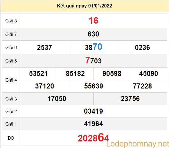 du doan xo so quang ngai 8-1-2022