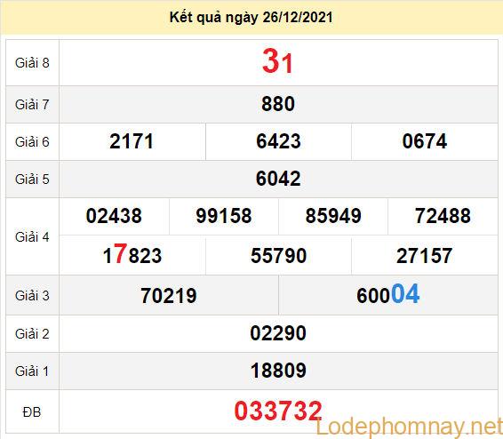 du doan xo so tien giang 2-1-2022