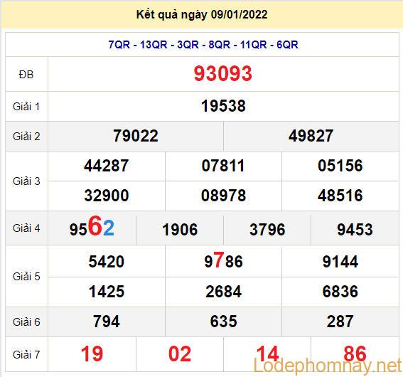 soi cau xsmb 10-1-2022