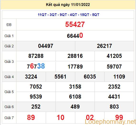 soi cau xsmb 12-1-2022