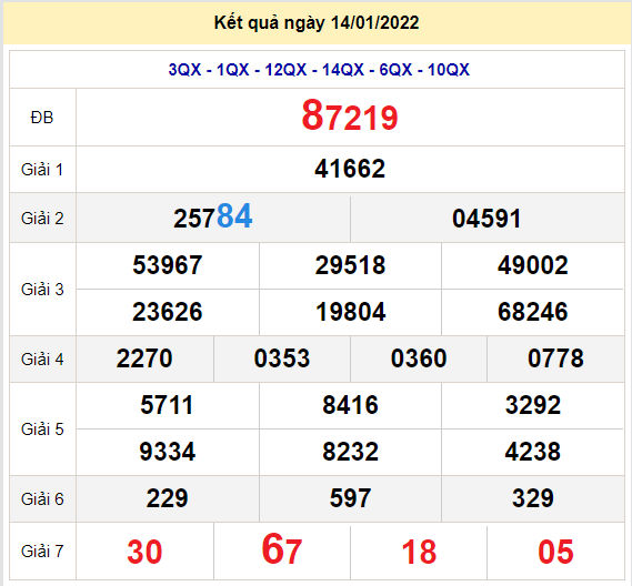 soi cau xsmb 15-1-2022