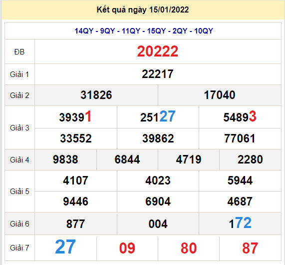 soi cau xsmb 16-1-2022