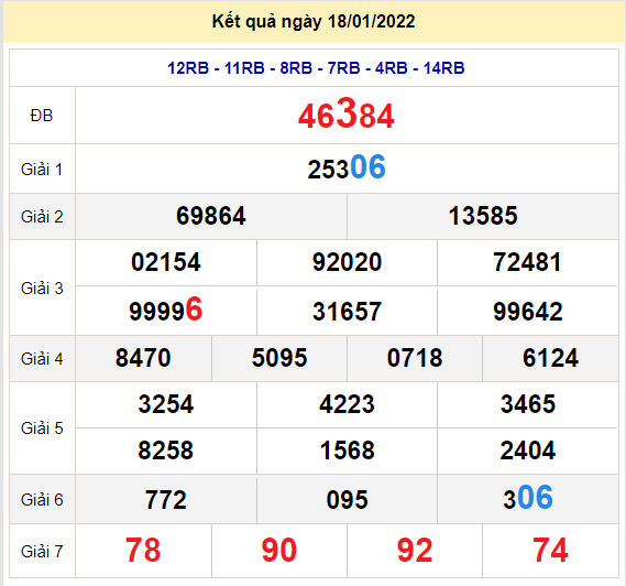 soi cau xsmb 19-1-2022