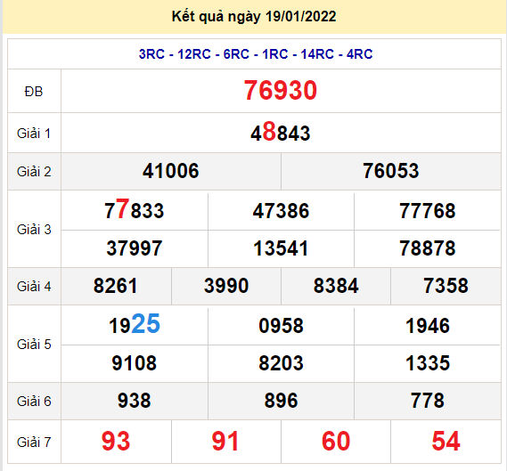 soi cau xsmb 20-1-2022