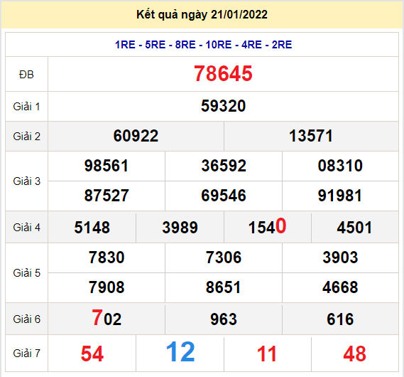 soi cau xsmb 22-1-2022