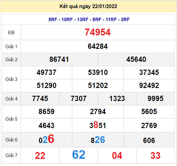 soi cau xsmb 23-1-2022