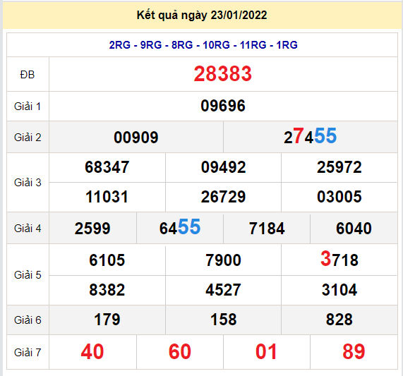 soi cau xsmb 24-1-2022