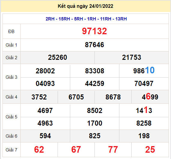 soi cau xsmb 25-1-2022