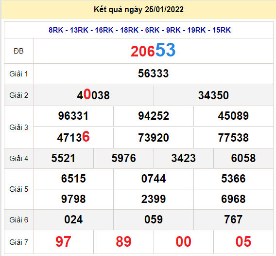 soi cau xsmb 26-1-2022