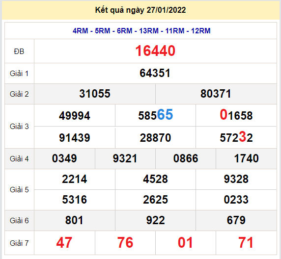 soi cau xsmb 28-1-2022