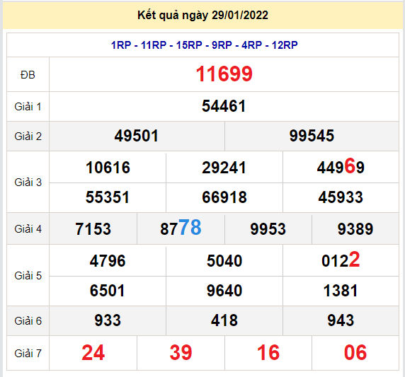 soi cau xsmb 30-1-2022