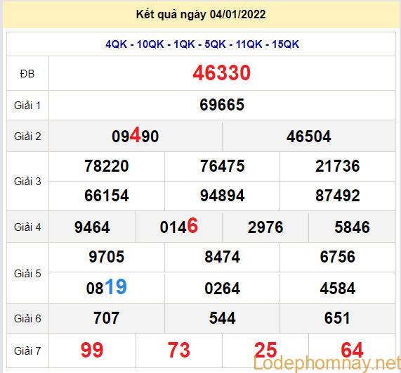 soi cau xsmb 5-1-2022