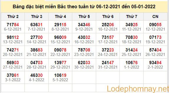 thong ke dac biet mien bac 6-1-2022