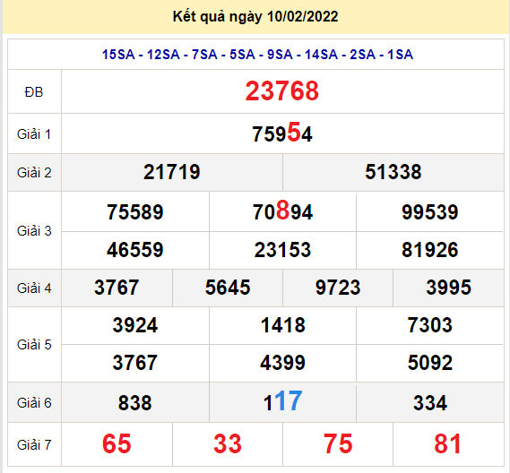 soi cau xsmb 11-2-2022