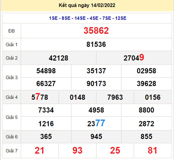 soi cau xsmb 15-2-2022