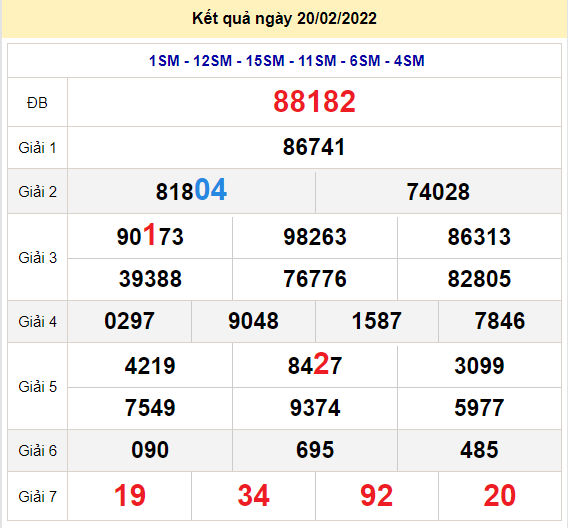 soi cau xsmb 21-2-2022