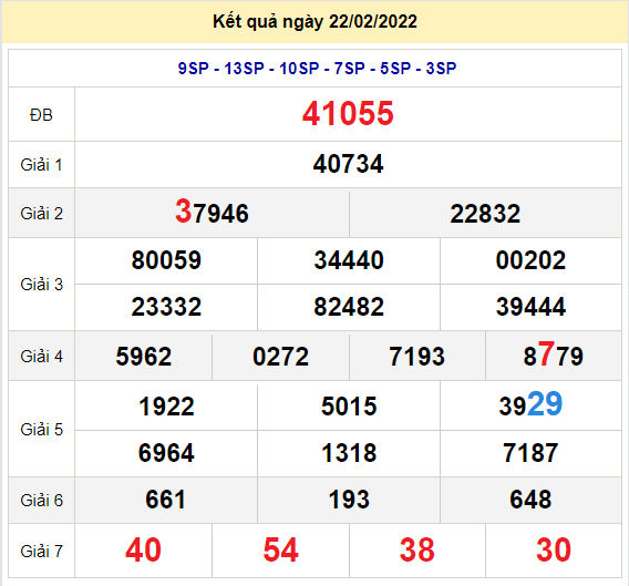 soi cau xsmb 23-2-2022