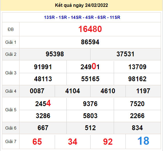 soi cau xsmb 25-2-2022