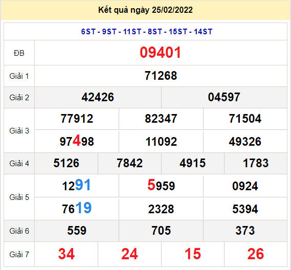 soi cau xsmb 26-2-2022