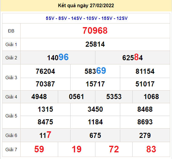 soi cau xsmb 28-2-2022