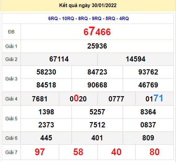 soi cau xsmb 4-2-2022