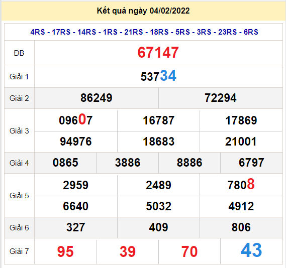 soi cau xsmb 5-2-2022