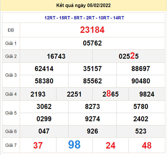 soi cau xsmb 6-2-2022