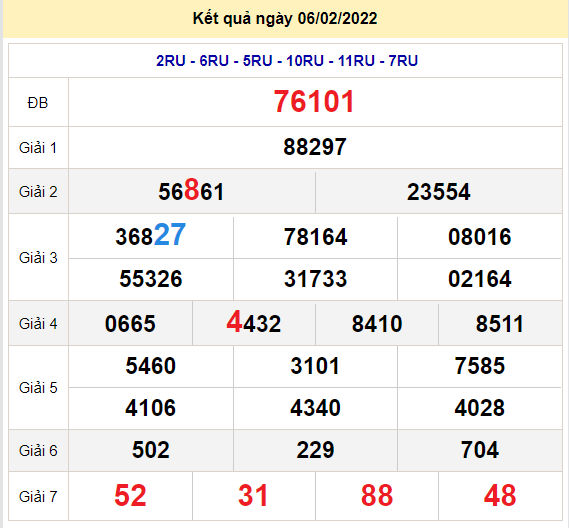 soi cau xsmb 7-2-2022