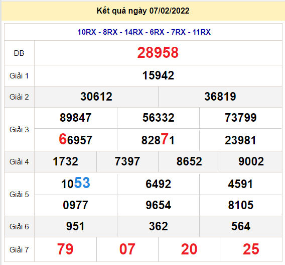 soi cau xsmb 8-2-2022