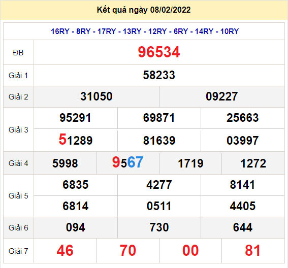 soi cau xsmb 9-2-2022