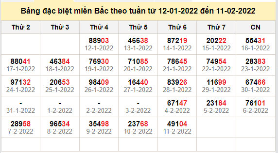 thong ke dac biet mien bac 12-2-2022