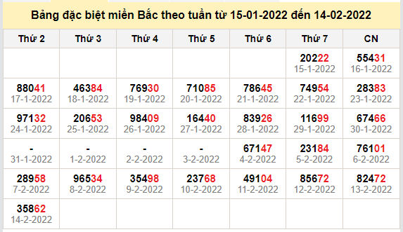 thong ke dac biet mien bac 15-2-2022