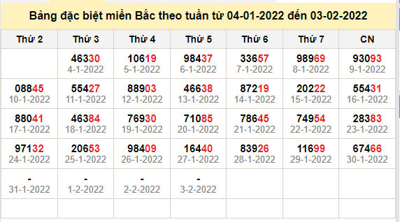 thong ke dac biet mien bac 4-2-2022